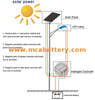 Bateria de terminal frontal de chumbo puro para energia solar