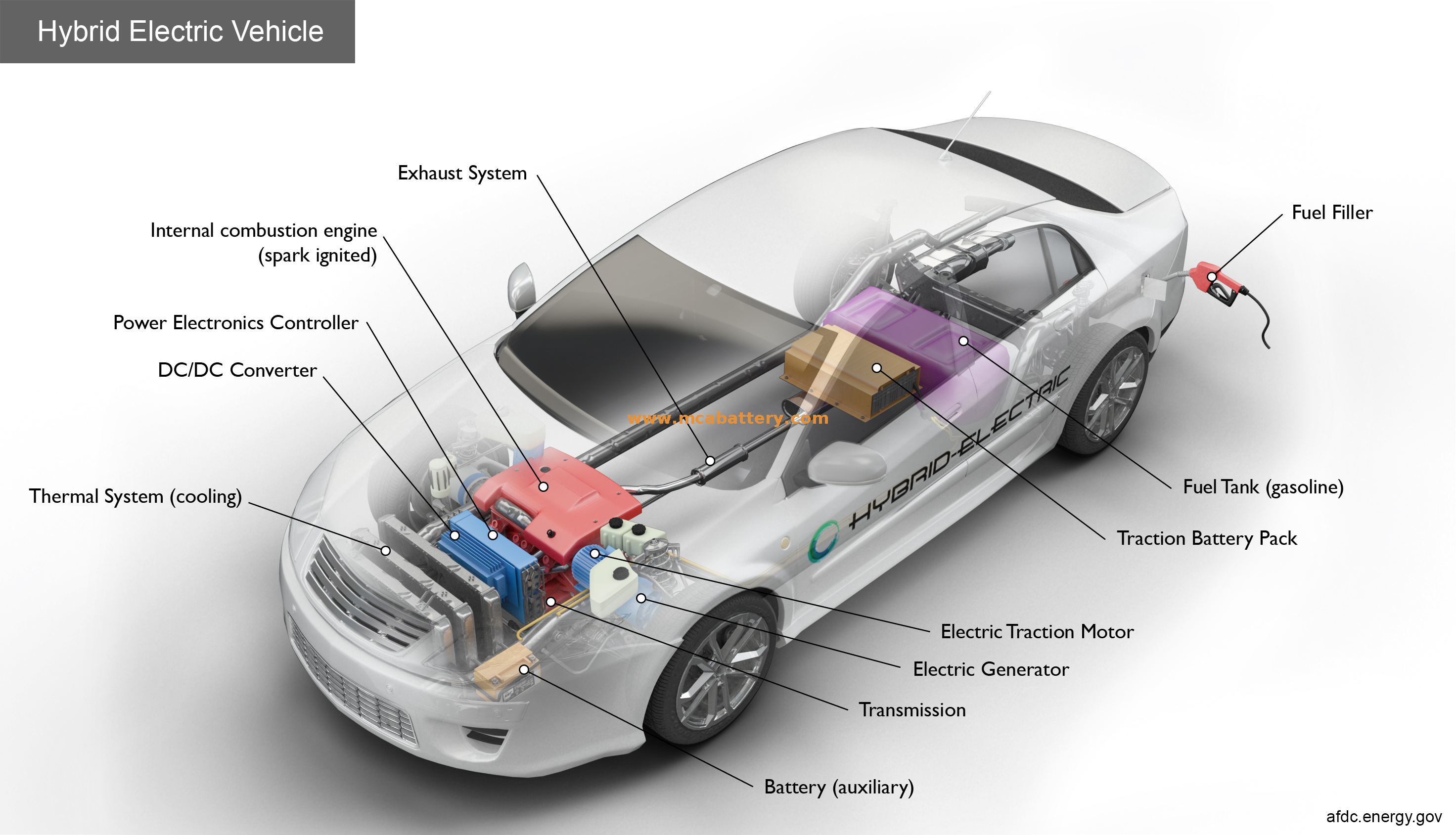 Ultrasonic Welding Automotive 105ah Agm Start-Stop Battery